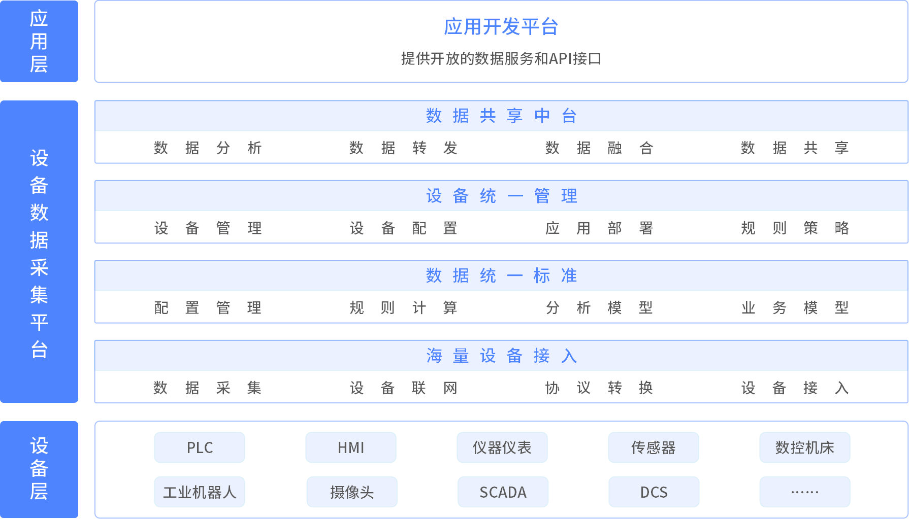 數(shù)之能物聯(lián)網(wǎng)數(shù)據(jù)中臺：打破數(shù)據(jù)孤島，助力工業(yè)數(shù)字化 